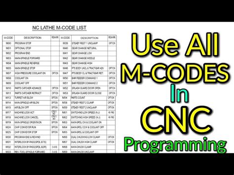 , it is good practice to always use a decimal point and trailing zero, instead of X1 use X1. . Fanuc m code list pdf